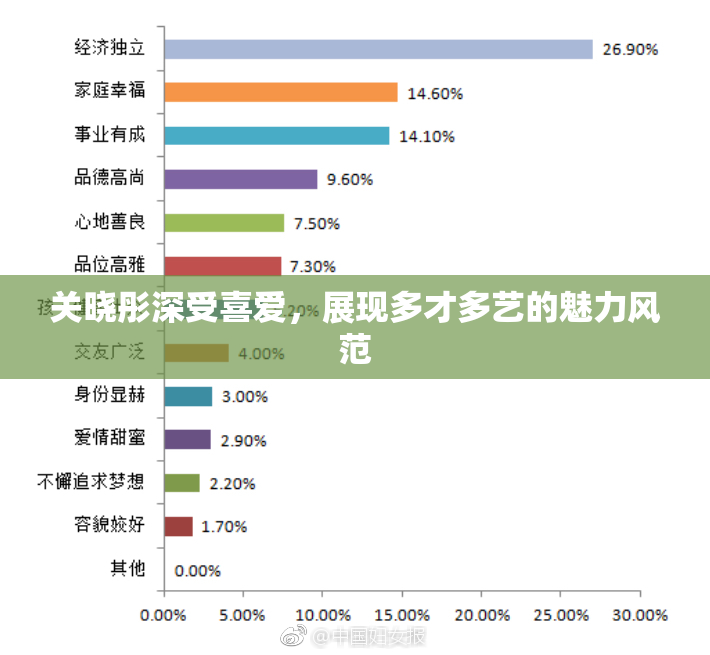 关晓彤深受喜爱，展现多才多艺的魅力风范