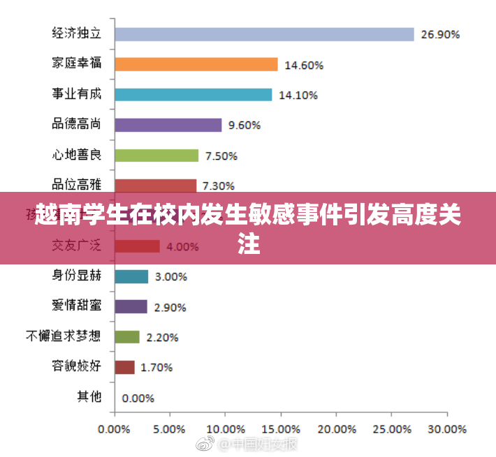 越南学生在校内发生敏感事件引发高度关注