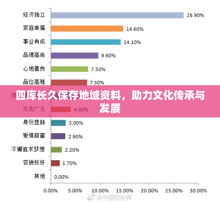 四库长久保存地域资料，助力文化传承与发展