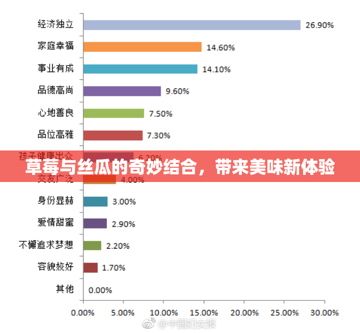 草莓与丝瓜的奇妙结合，带来美味新体验