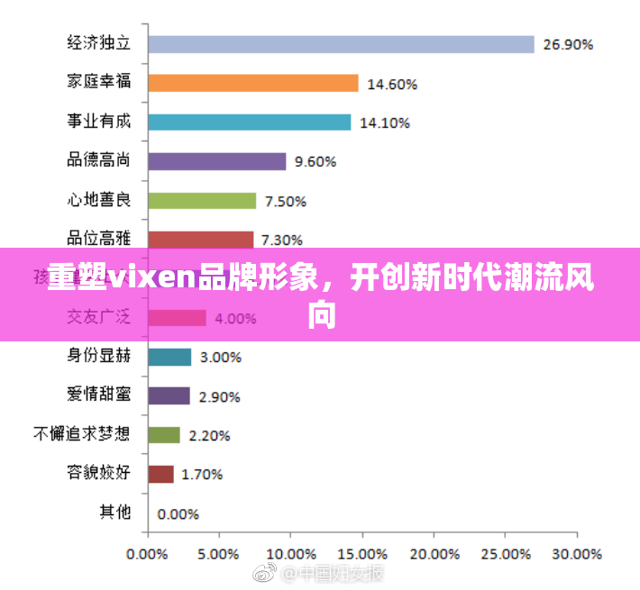 重塑vixen品牌形象，开创新时代潮流风向