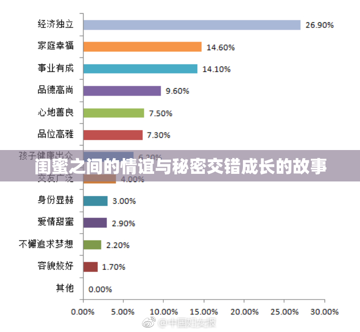 闺蜜之间的情谊与秘密交错成长的故事
