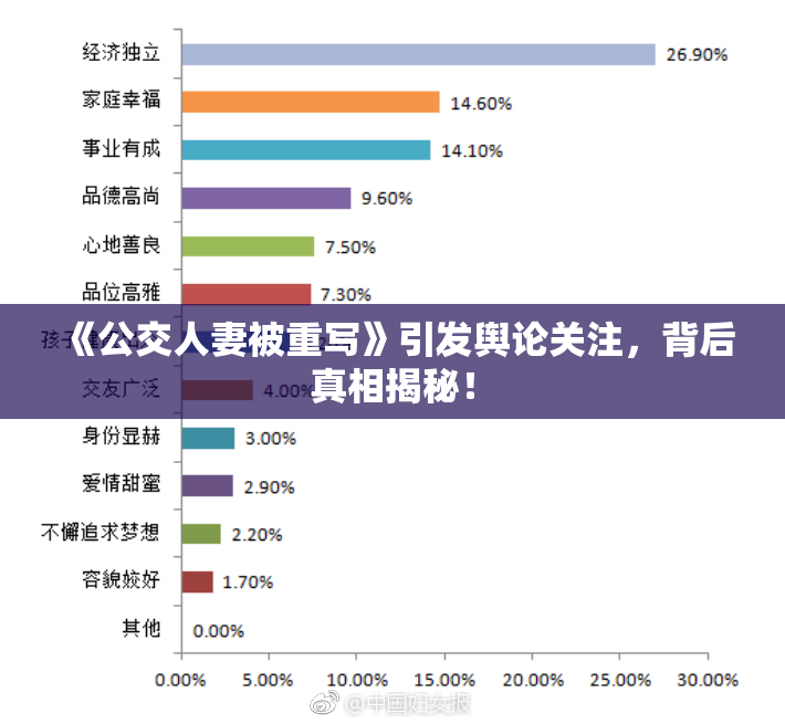 《公交人妻被重写》引发舆论关注，背后真相揭秘！