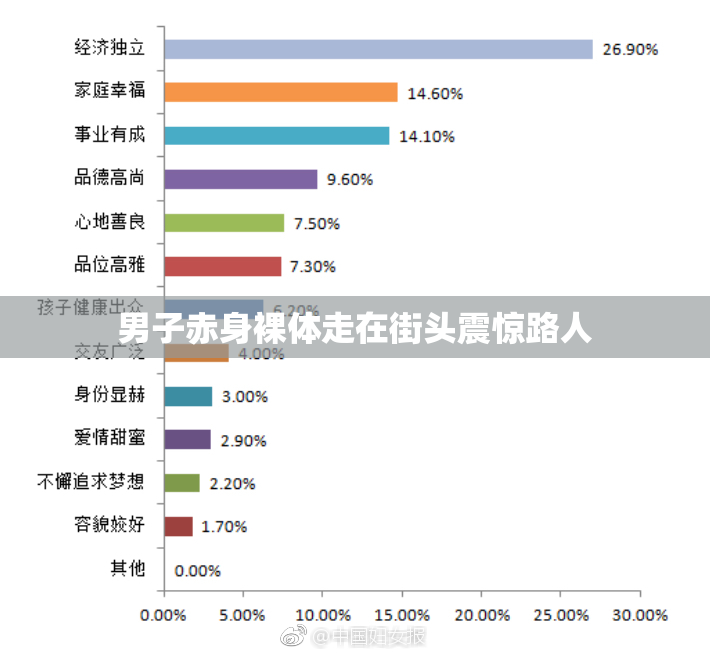 男子赤身裸体走在街头震惊路人
