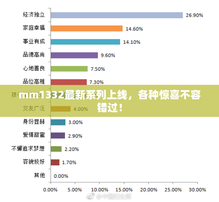 mm1332最新系列上线，各种惊喜不容错过！