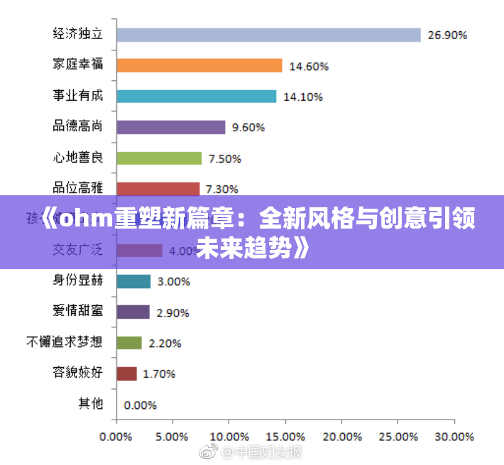 《ohm重塑新篇章：全新风格与创意引领未来趋势》