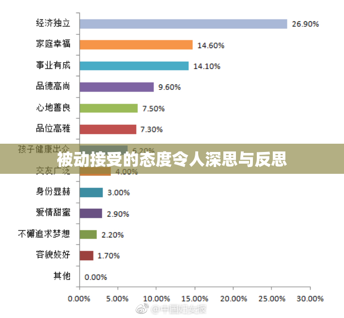 被动接受的态度令人深思与反思