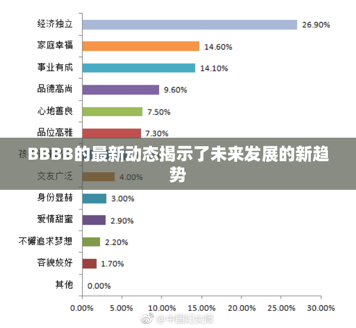 BBBB的最新动态揭示了未来发展的新趋势