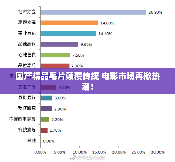 国产精品毛片颠覆传统 电影市场再掀热潮！