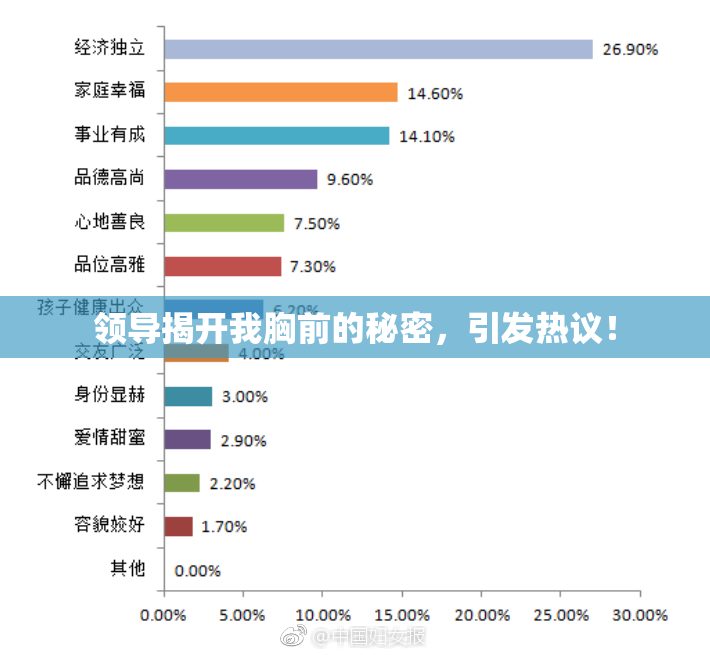 领导揭开我胸前的秘密，引发热议！