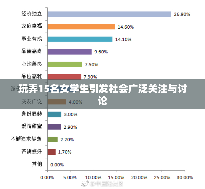 玩弄15名女学生引发社会广泛关注与讨论