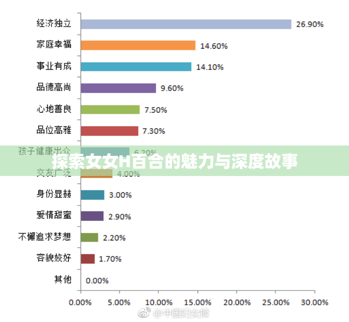探索女女H百合的魅力与深度故事