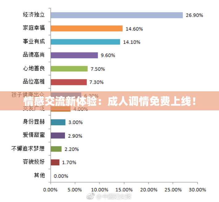 情感交流新体验：成人调情免费上线！