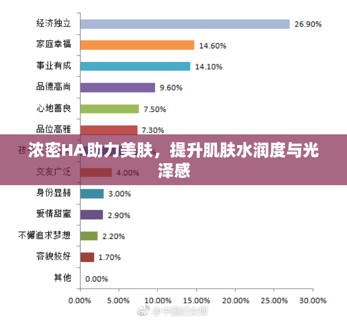 浓密HA助力美肤，提升肌肤水润度与光泽感