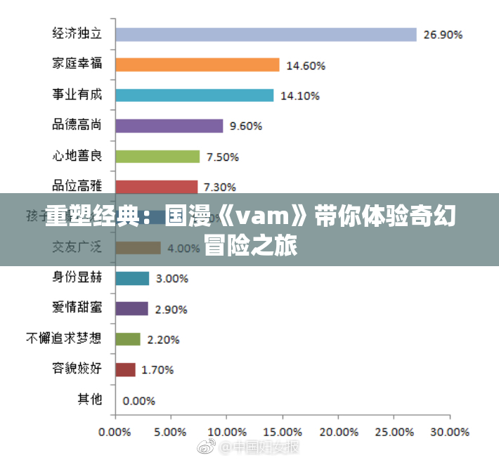 重塑经典：国漫《vam》带你体验奇幻冒险之旅
