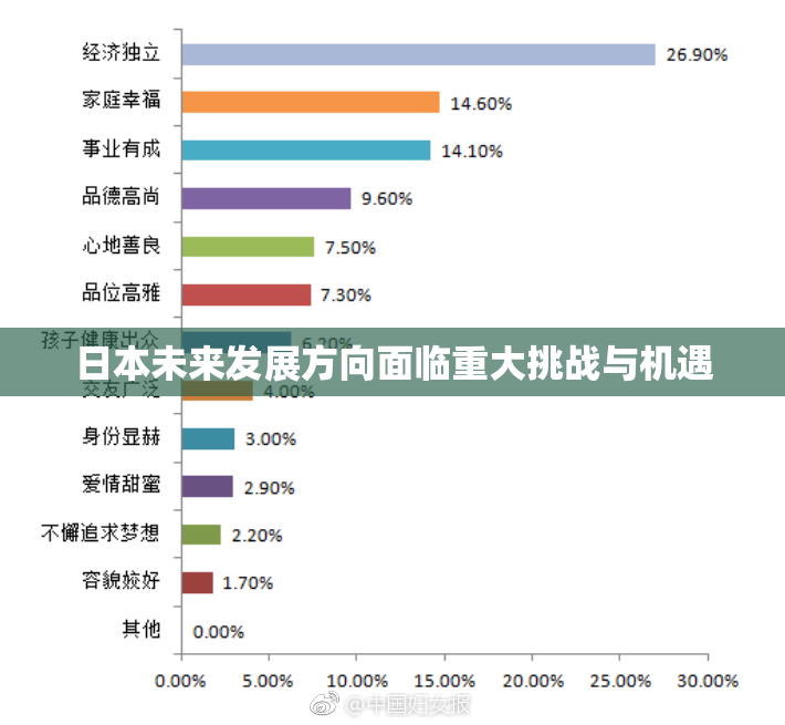 日本未来发展方向面临重大挑战与机遇