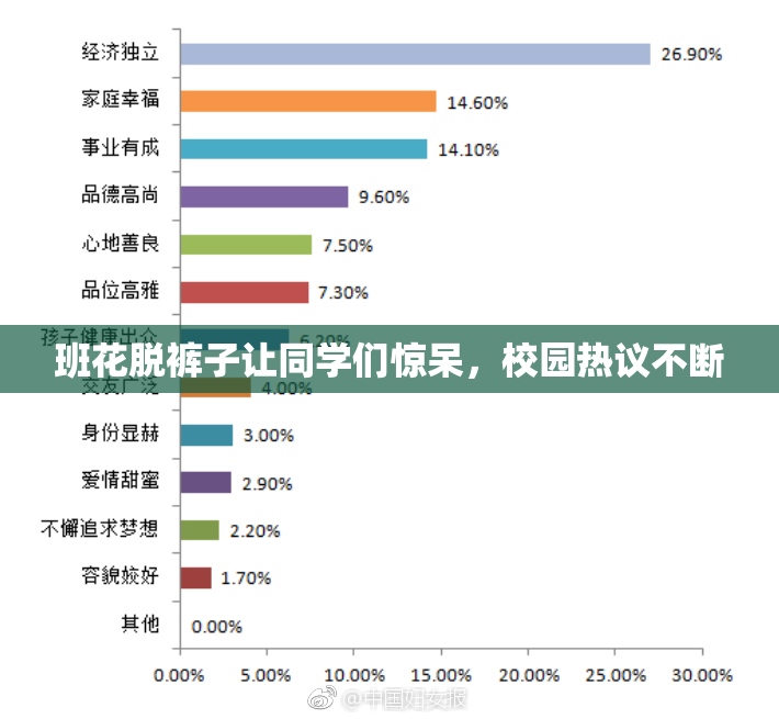 班花脱裤子让同学们惊呆，校园热议不断