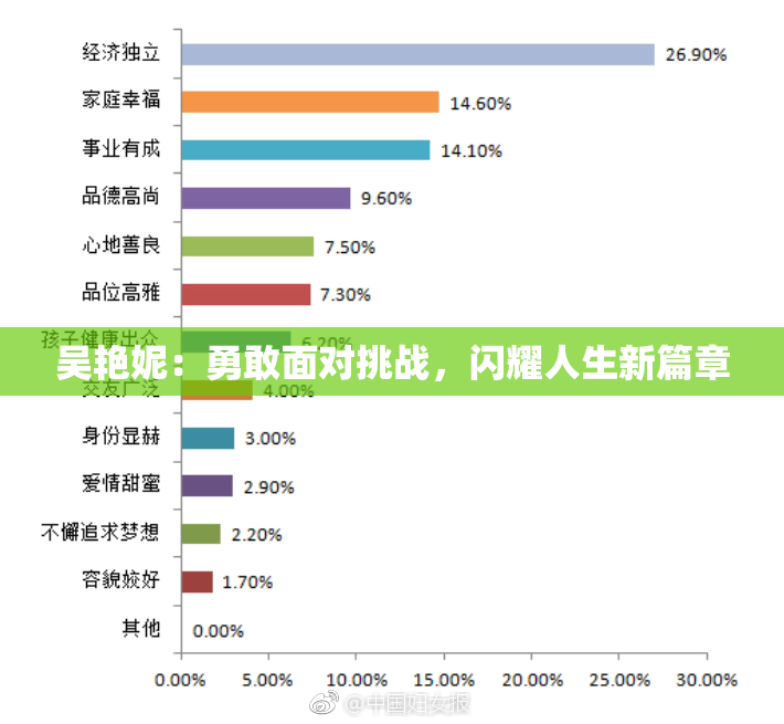 吴艳妮：勇敢面对挑战，闪耀人生新篇章