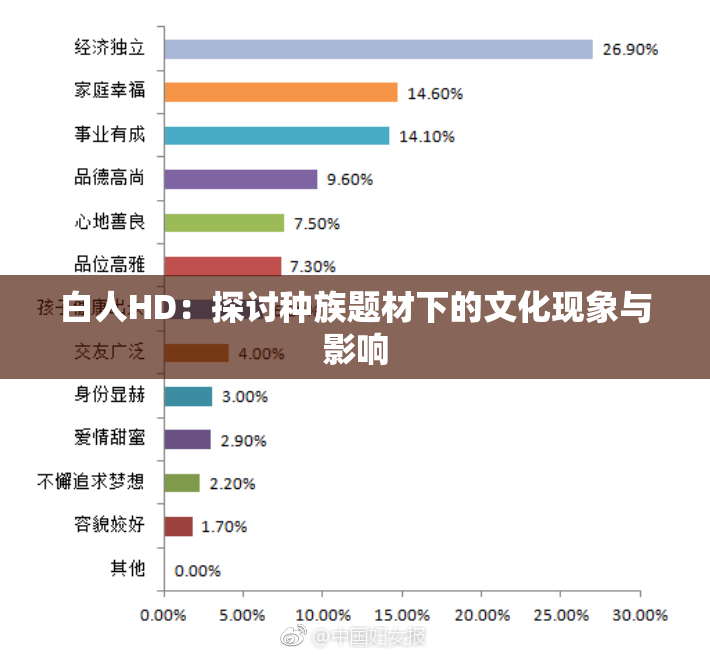 白人HD：探讨种族题材下的文化现象与影响