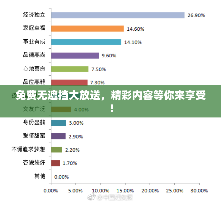 免费无遮挡大放送，精彩内容等你来享受！