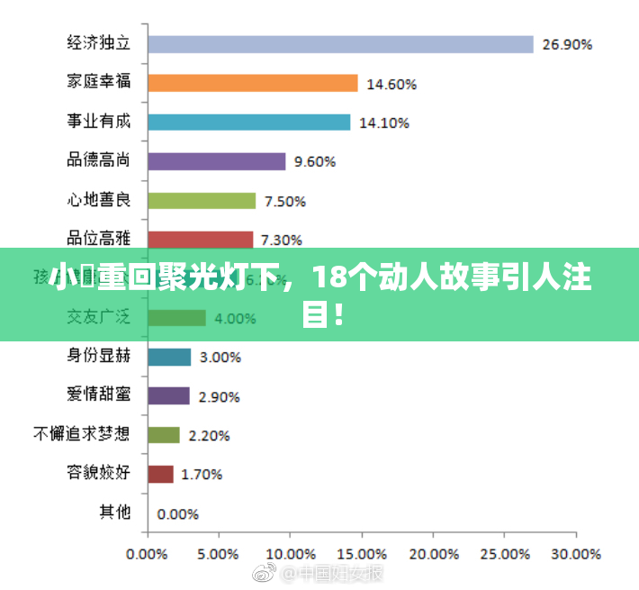 小泬重回聚光灯下，18个动人故事引人注目！