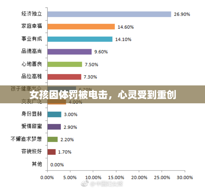 女孩因体罚被电击，心灵受到重创