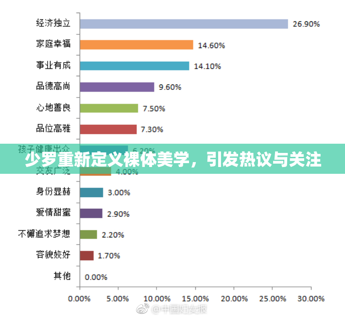 少罗重新定义裸体美学，引发热议与关注