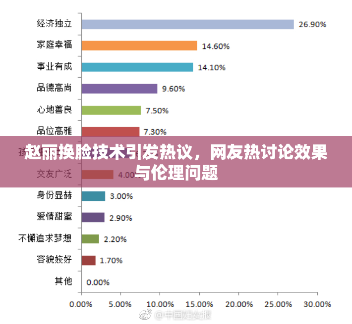 赵丽换脸技术引发热议，网友热讨论效果与伦理问题