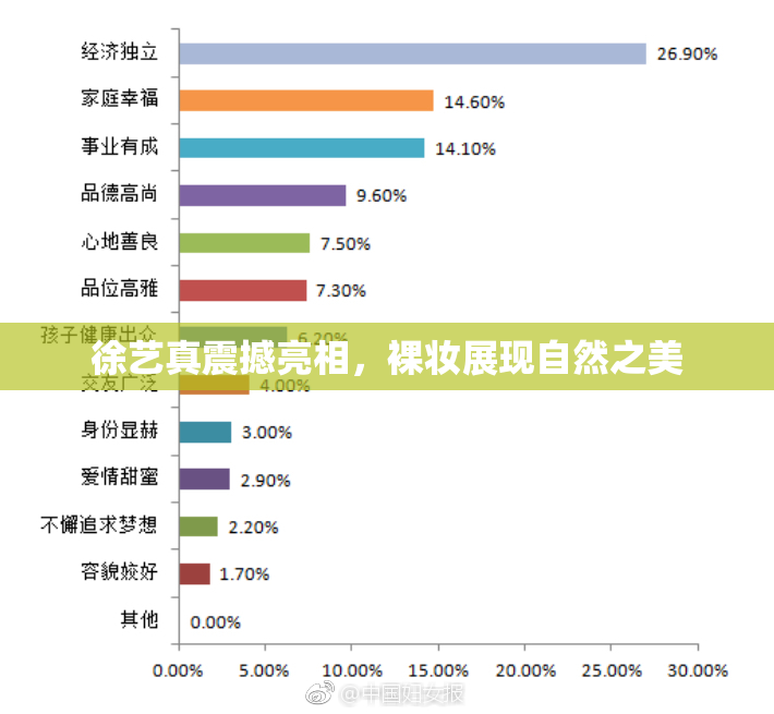 徐艺真震撼亮相，裸妆展现自然之美